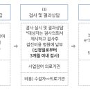 초지라온산부인과의원 네이버블로그