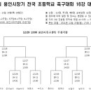 제4회 용인시장기 초등학교 축구대회(2011/12/22 ~29, 대진표, 12월 22일 경기결과) 이미지