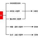 (주)인터파크커머스