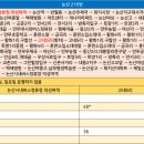 버스정류장-논산여상 이미지