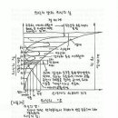 생명의 탄생과 의식의 진화 이미지