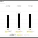 동양미인의원