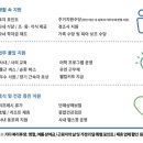 [채용공고] 한국유미코아배터리머티리얼즈 EHS Head 채용건