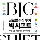 글로벌맵