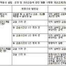 원국어교습소