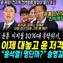 윤석열 완전위기, 친박계도 움직였다.. 엄청 쎄진 홍준표 입 "굥, 검찰정치 이제 그만, 바른 정치해" (굥 지지율 긍정 21% 폭락 이미지