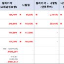 두잇트래블 이미지