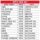 에필로그======제주지역 많이 발생하는 질병 소개… 예방·치료 가이드 제시 이미지