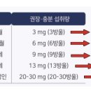 위드바인 네이버블로그