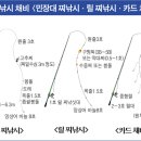 고등어 낚시채비(전갱이) 이미지