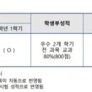 삼육보건대학교 이미지