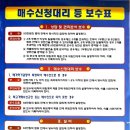철인부동산공인중개사사무소 이미지