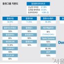(주)동원산업 이미지