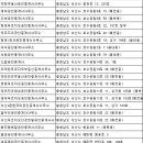 센텀파크뷰서희공인중개사사무소 이미지