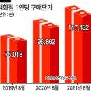 터줏대감 헤럴드경제