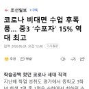 코로나 비대면 수업 후폭풍… 중3 ‘수포자’ 15% 역대 최고 이미지