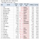 금수화장품