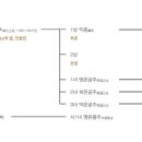 성북구 장위2동 76-59호- &#34;제23대,순조임금&#34; 3째덕온공주 부마 윤의선의 한옥집, 김진홍가 소유, 부인 기증-(현)진흥선원＜2012년부터 &#34;장위동 부마축제&#34; 8회째 이미지