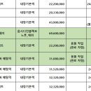 🟡08.26.월ㆍ화물차 1톤 카고 리스 이미지