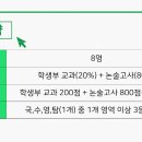 [영상] 가천대 논술 패션디자인학과합격 전략 (2024년도, 약술형) 이미지