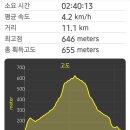 중앙소방학교