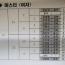 제2회 구미시 스쿼시연맹회장배 전국동호인대회결과(6월17일) 이미지