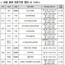 성모소아청소년과의원 이미지