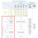 조치조치 - 부천시 원미구 송내대로74번길 22 | 조치조치