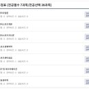 [학점은행제] 여가 및 레크리에이션 이미지