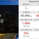 모아뱅크공인중개사사무소 이미지