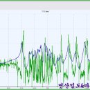 하대삼거리~신원사 Daum카페