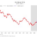 2023.11.24. 배당 수확 코앞인데…보험주만 시들시들 이미지