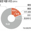 삼부건설공업(주)