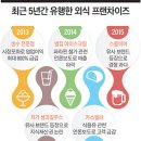 쥬씨, 쥬스식스, 쥬스스타… 프랜차이즈 홍수 시대 이미지