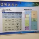 한국원자력환경공단 서포터즈 5기 RI 폐기물 운반경로 합동 방사선량 조사 측정 후기