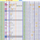 로또 833회차, 완자 5중복 참고용 이미지