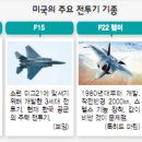 미군도 거부한 ‘깡통’ F35스텔스, 한국은 왜 도입? 정치논리로 도입 서두리지 마라! 이미지