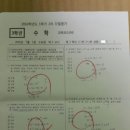 백점수학교습소 - 강릉시 강변로 122 | 백점수학교습소