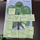 [후기] 25년 2월 미네르바 인문학 후기 (김보은 도반님이 들려주는 &#39;열한계단&#39;)