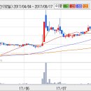 대성산업(주) 이미지