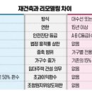 은지리모델링