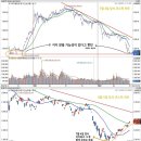 제 2회 한증원 한꿈 모의투자 대회 후기(상장 수령 확정)