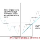 디티씨