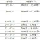 (주)에스엔씨코리아
