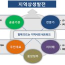 혁신대로 이미지