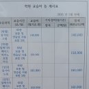 제이앤제이실용음악학원 - 아산시 용연로 84-7 | 제이앤제이실용음악학원