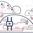 사물인터넷(IoT) 센서 통신을 보호하라 이미지