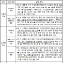 [전문] 대통령 유영하 변호사 입장 발표 : 검찰 주장, 하나도 인정할 수 없다 이미지