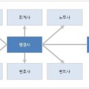 행정사 이미지