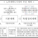 정주슈퍼 이미지